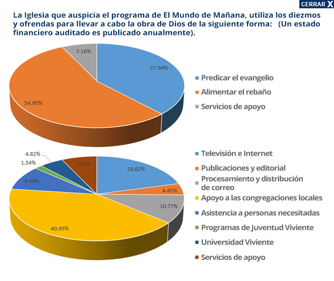 pie charts